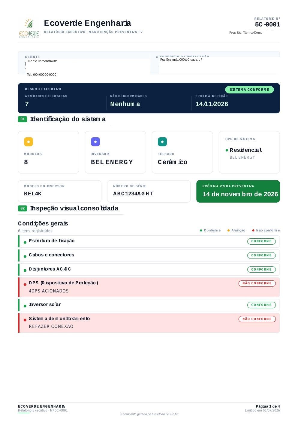 Página do relatório com Resumo Executivo